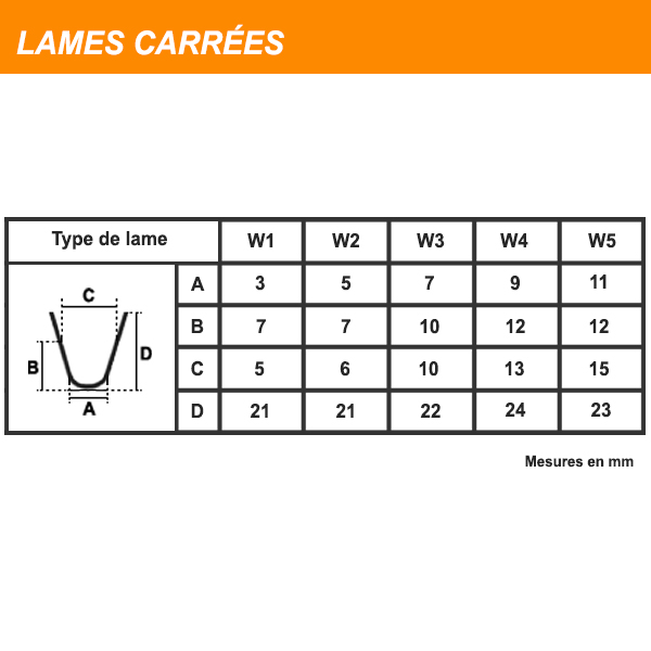 Lames pour retailleuse pneus RUFF Rillfit Six