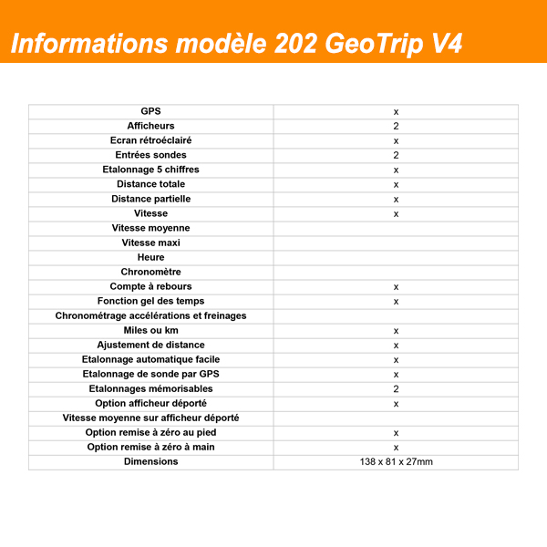 Tripmaster TERRATRIP modle 202 GeoTrip V5