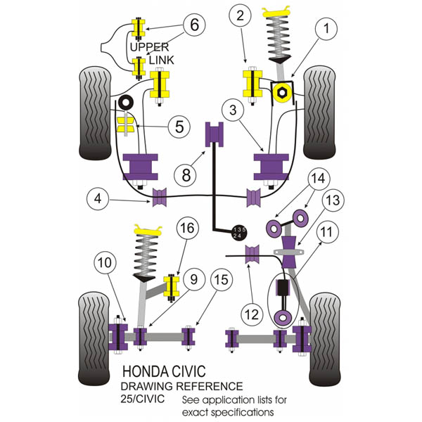 Silent blocs polyurthane Honda Integra Type R DC2