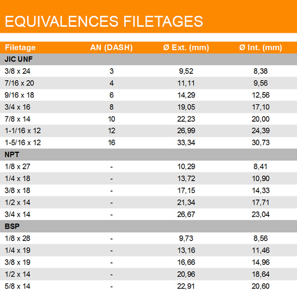 Vis banjo simple - M10x125