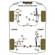 Silent blocs comptition polyurthane Honda Integra Type-R DC2